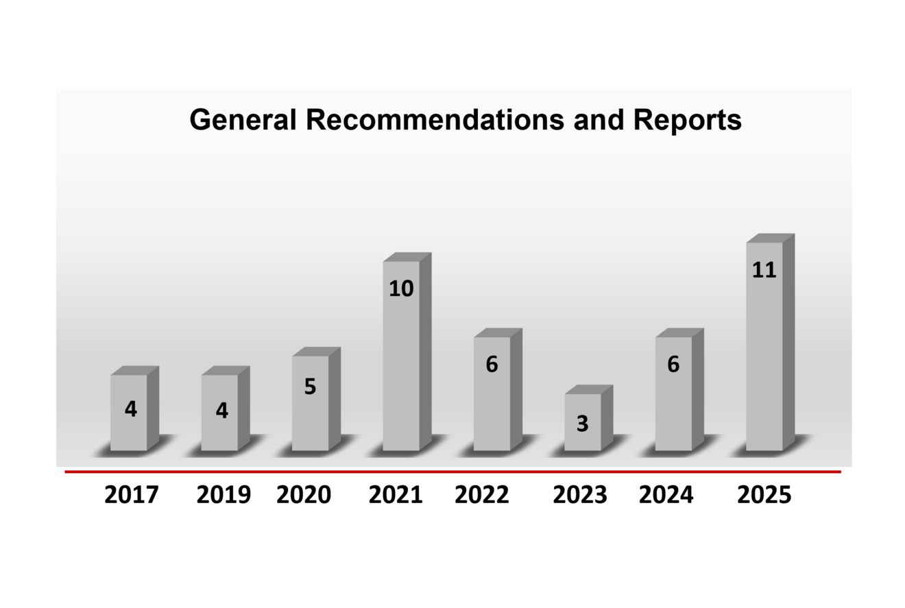 A bar chart shows the total of general ZKBS statements and reports that have been adopted in each of the past years. On average, about five statements or reports are adopted each year. In 2025, there were eleven.